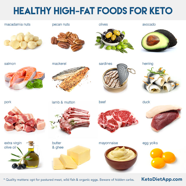 Use leftThis article discusses everything you need to know about the ketogenic (k